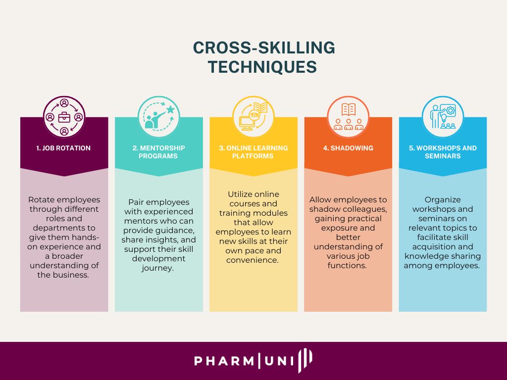 cross-skilling techniques