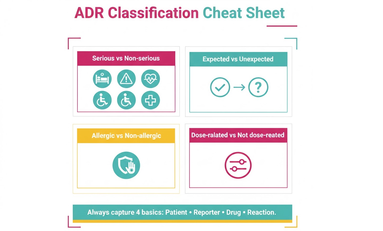 Classify ADRs faster with this simple cheat sheet. Then report serious cases quickly.