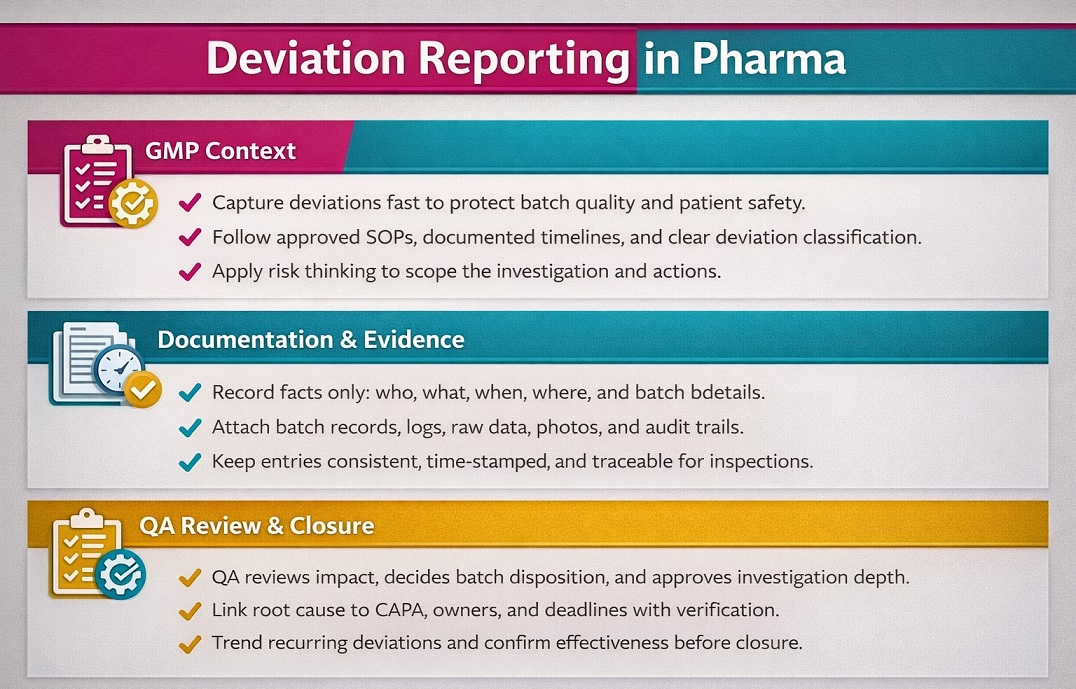 Deviation reporting made simple: capture facts, attach evidence, and close with QA confidence.