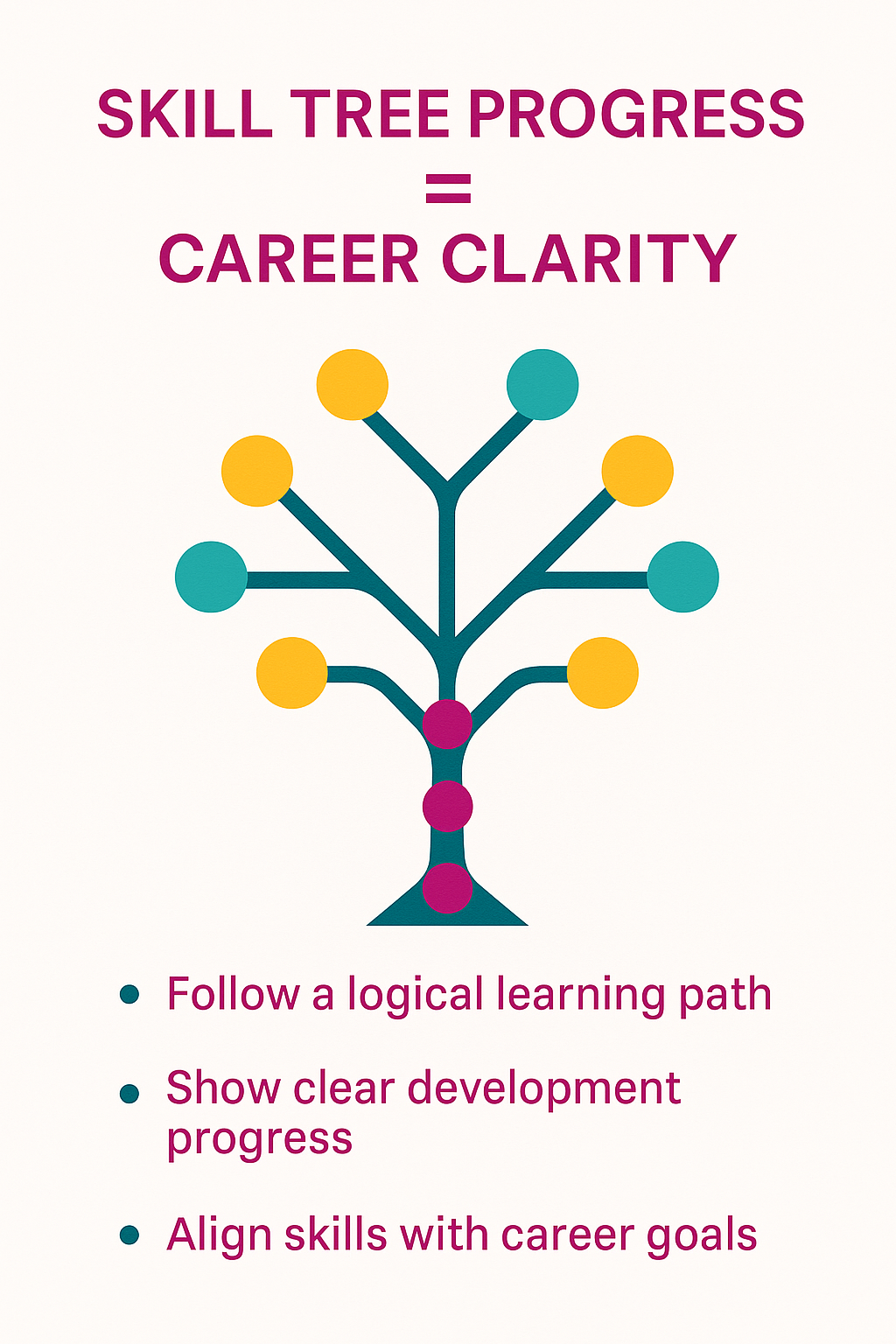 skill tree