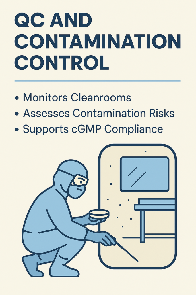 Quality Control ensures cGMP compliance through routine environmental monitoring.