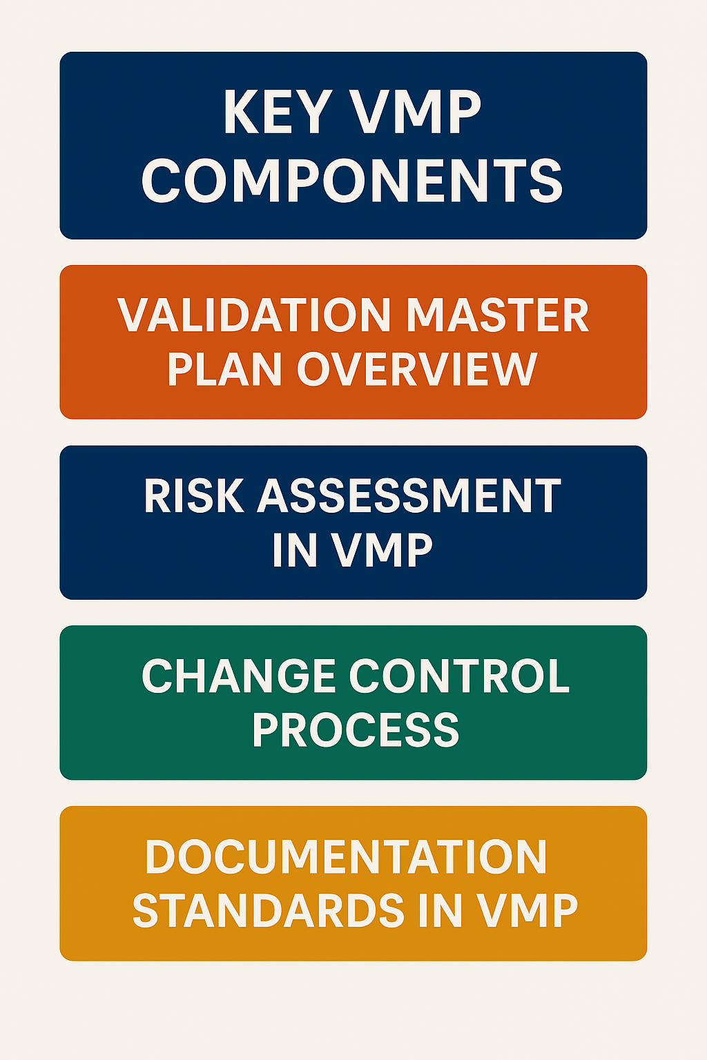 Each component in the plan supports the VMP meaning clearly.