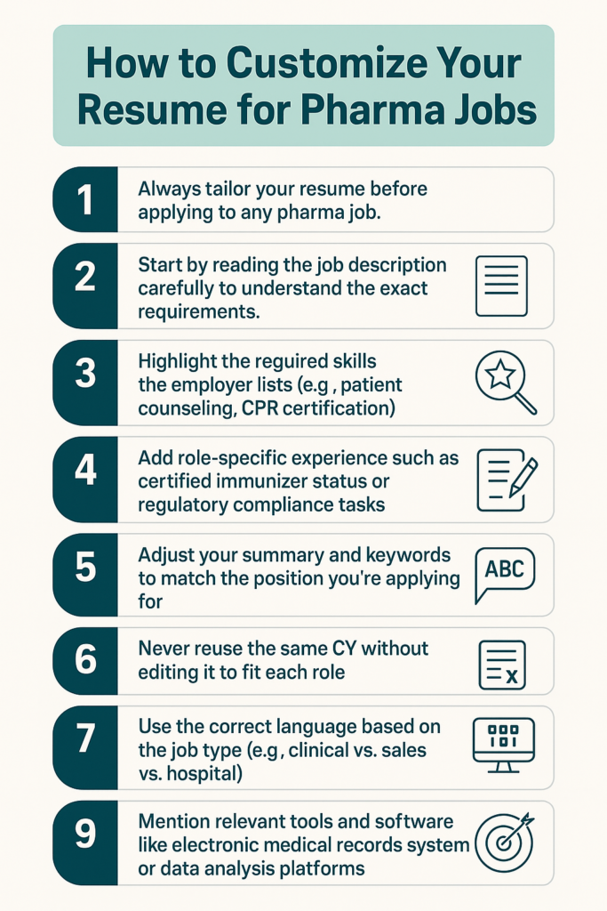 Always avoid mismatched resumes when applying for pharma jobs.