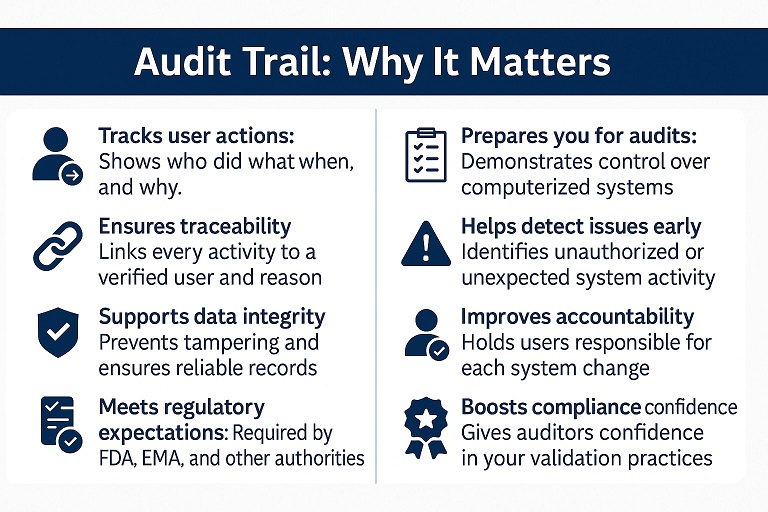 Audit trail compliance becomes easier through GAMP 5 guidelines.