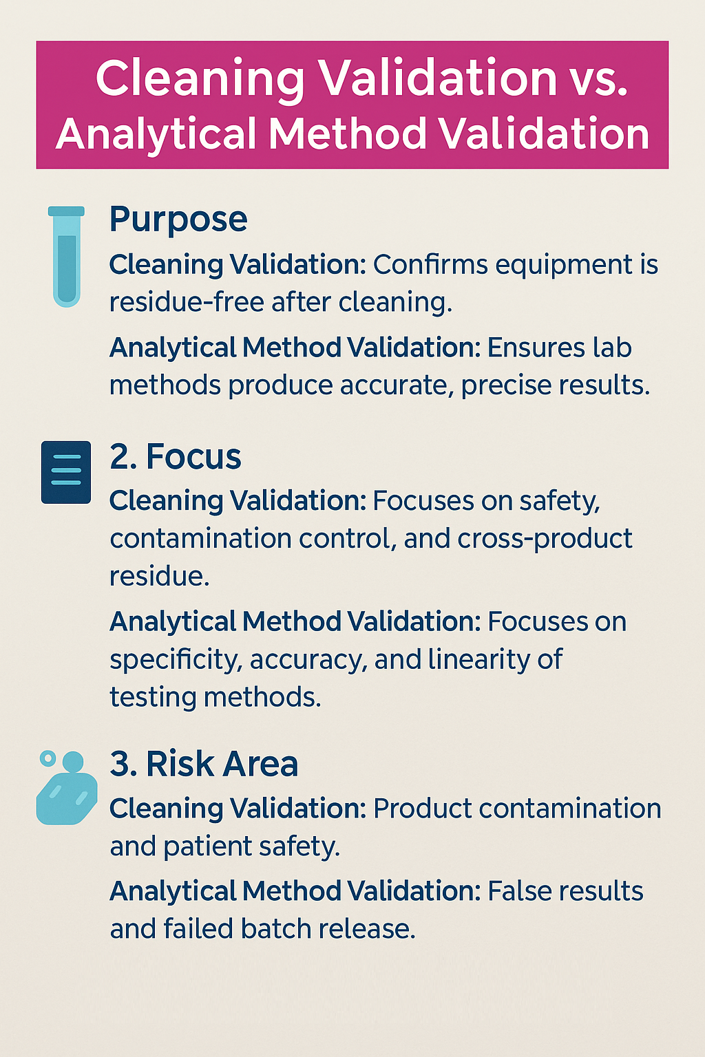 Cleaning Validation vs. Analytical Method Validation
