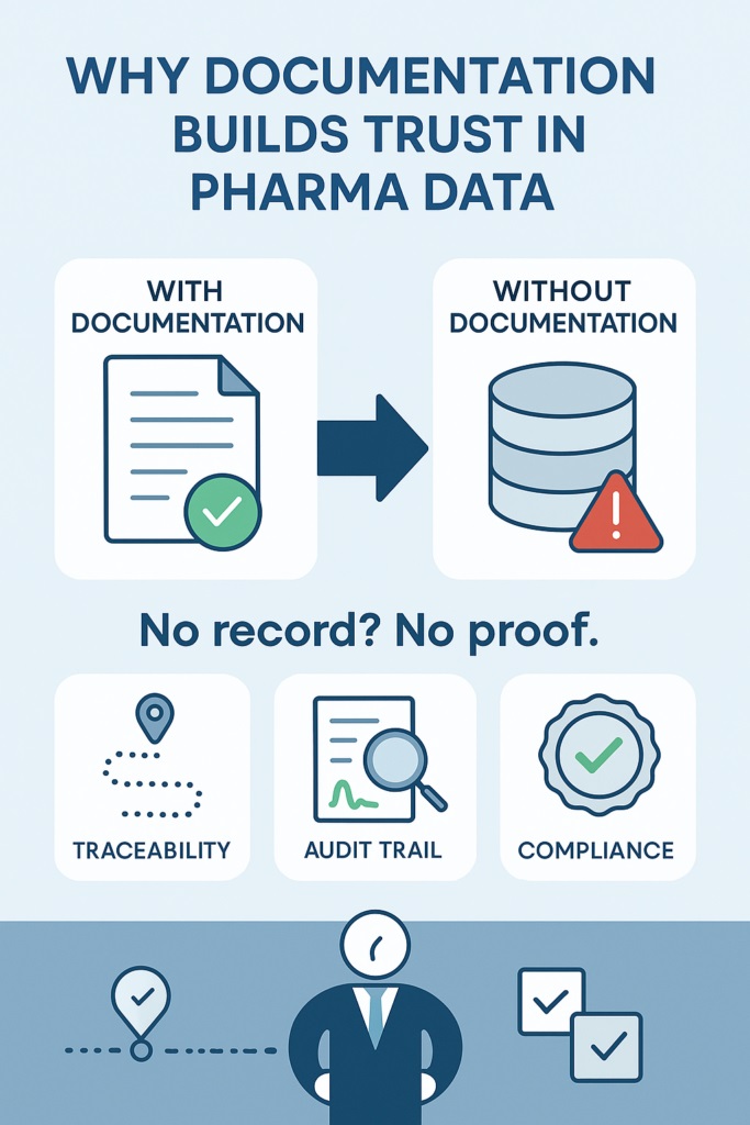 Clear documentation proves actions were taken correctly and on time.