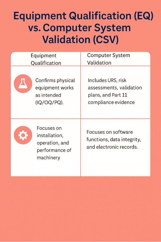 Equipment Qualification (EQ) vs. Computer System Validation (CSV)