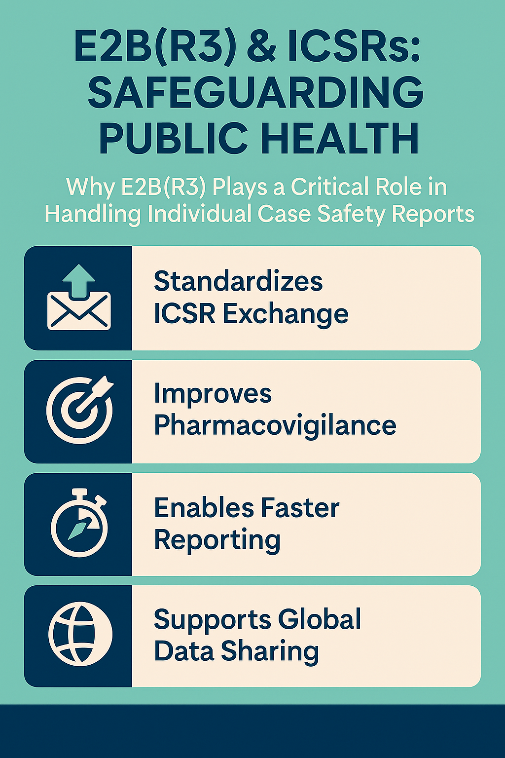 In every region, pharmacovigilance professionals apply E2B(R3) standards.