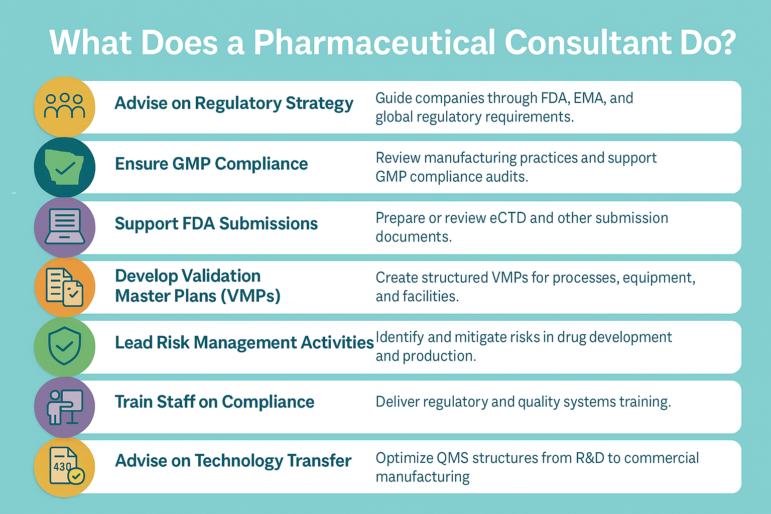 Pharmaceutical Consultants guide regulatory strategy and compliance at every stage