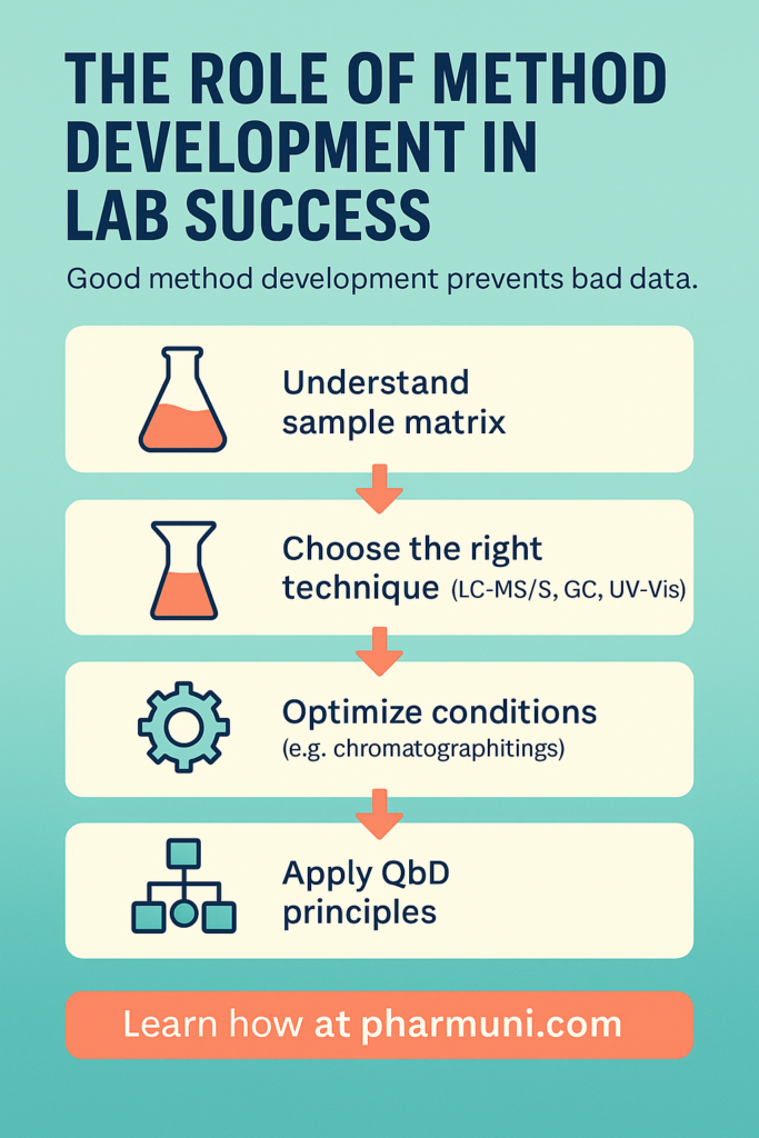 The Role of Method Development in Lab Success