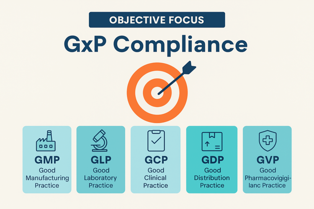 Validated systems ensure GVP compliance and protect patient safety.