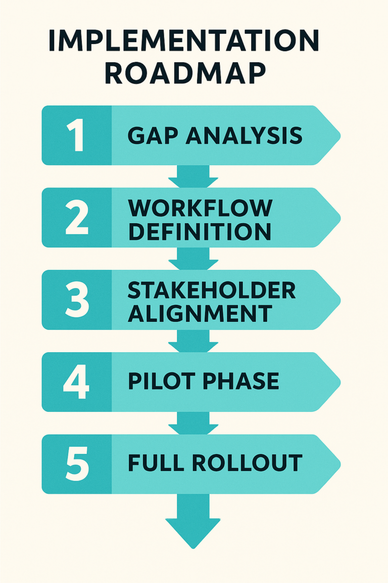 Qms Implementation Progress Update Ultimate QMS Software Guide for 2025
