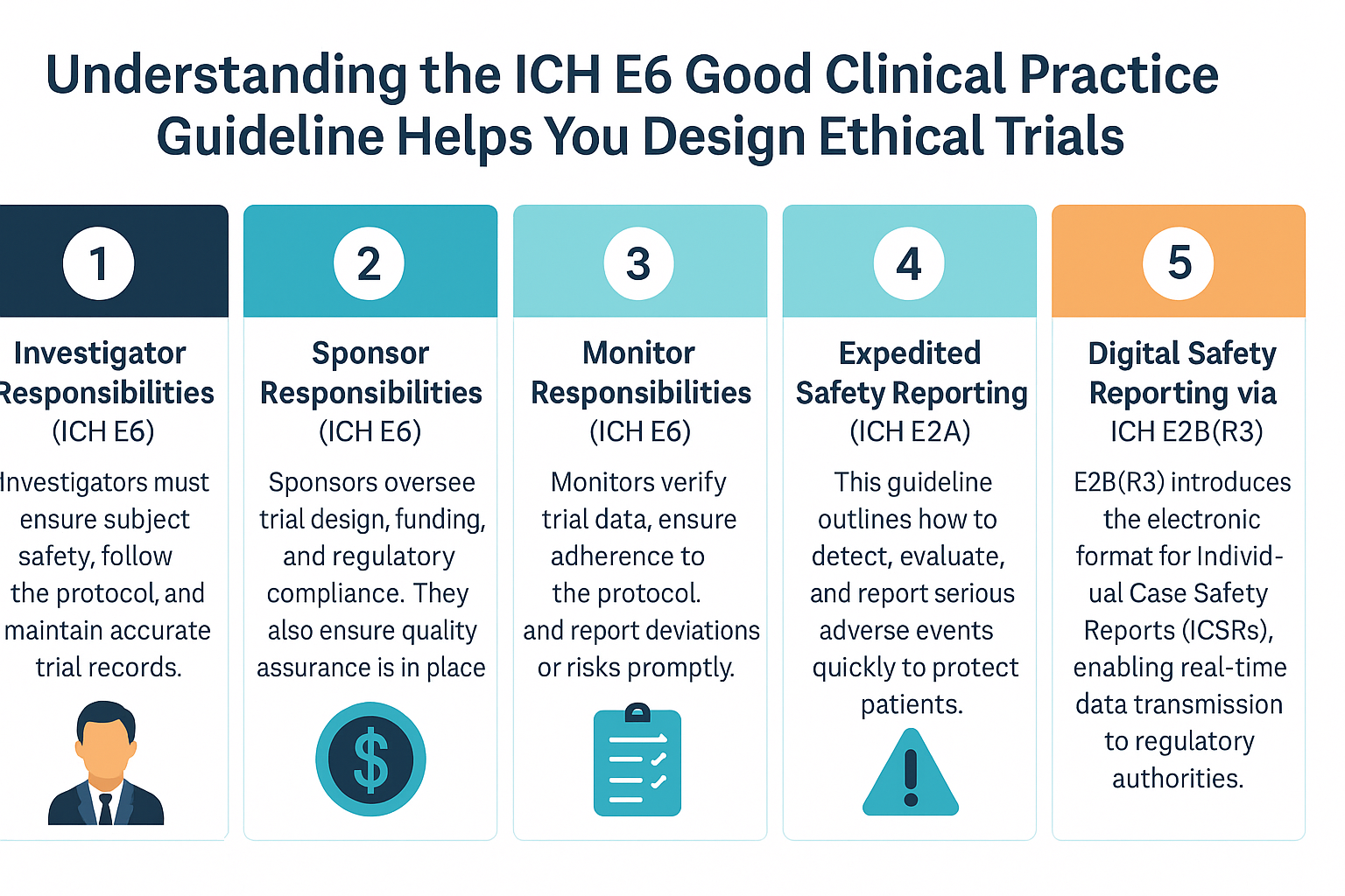 Clinical trials run smoother when you follow ICH guidelines for investigators, sponsors, and monitors. Clinical trials run smoother when you follow ICH guidelines for investigators, sponsors, and monitors.