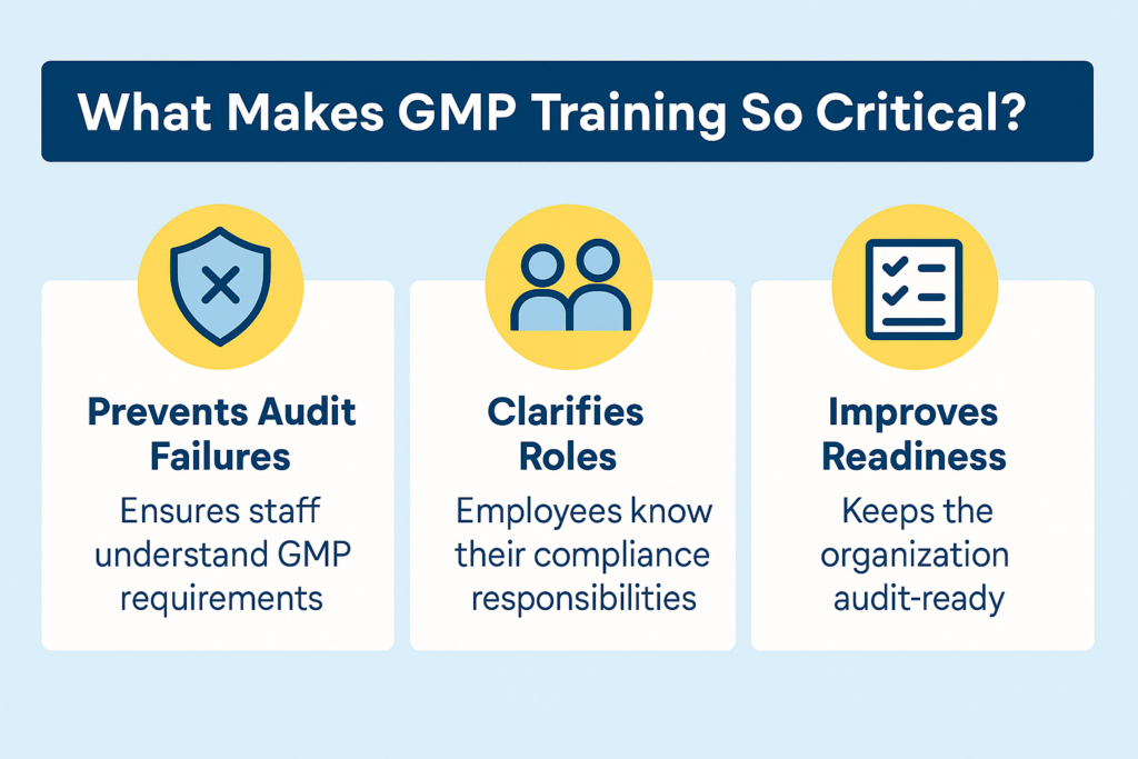 GMP training builds confidence, reduces audit failures, and keeps your team inspection-ready year-round.