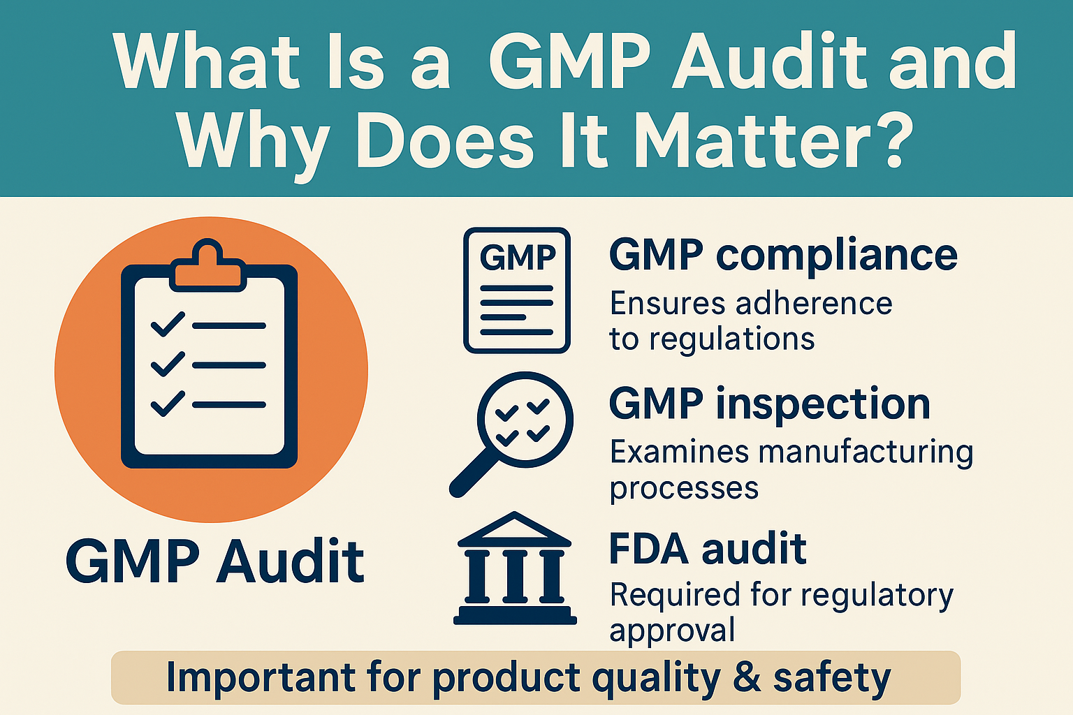 Internal and FDA GMP audits demand thorough preparation and cross-functional teamwork.