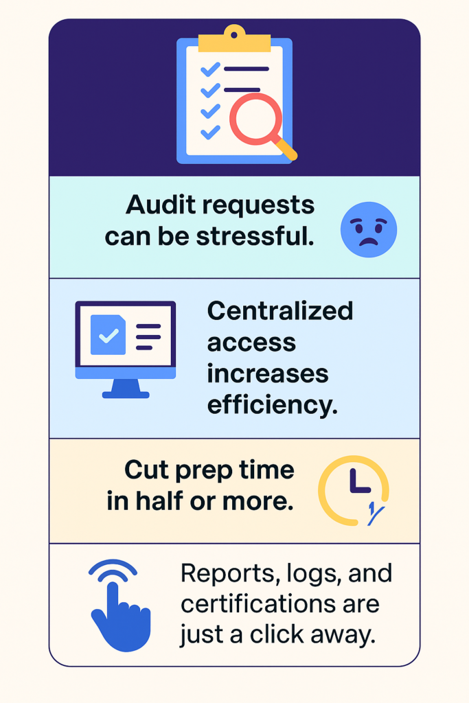 Audit success depends on how well your team uses a compliance management system.