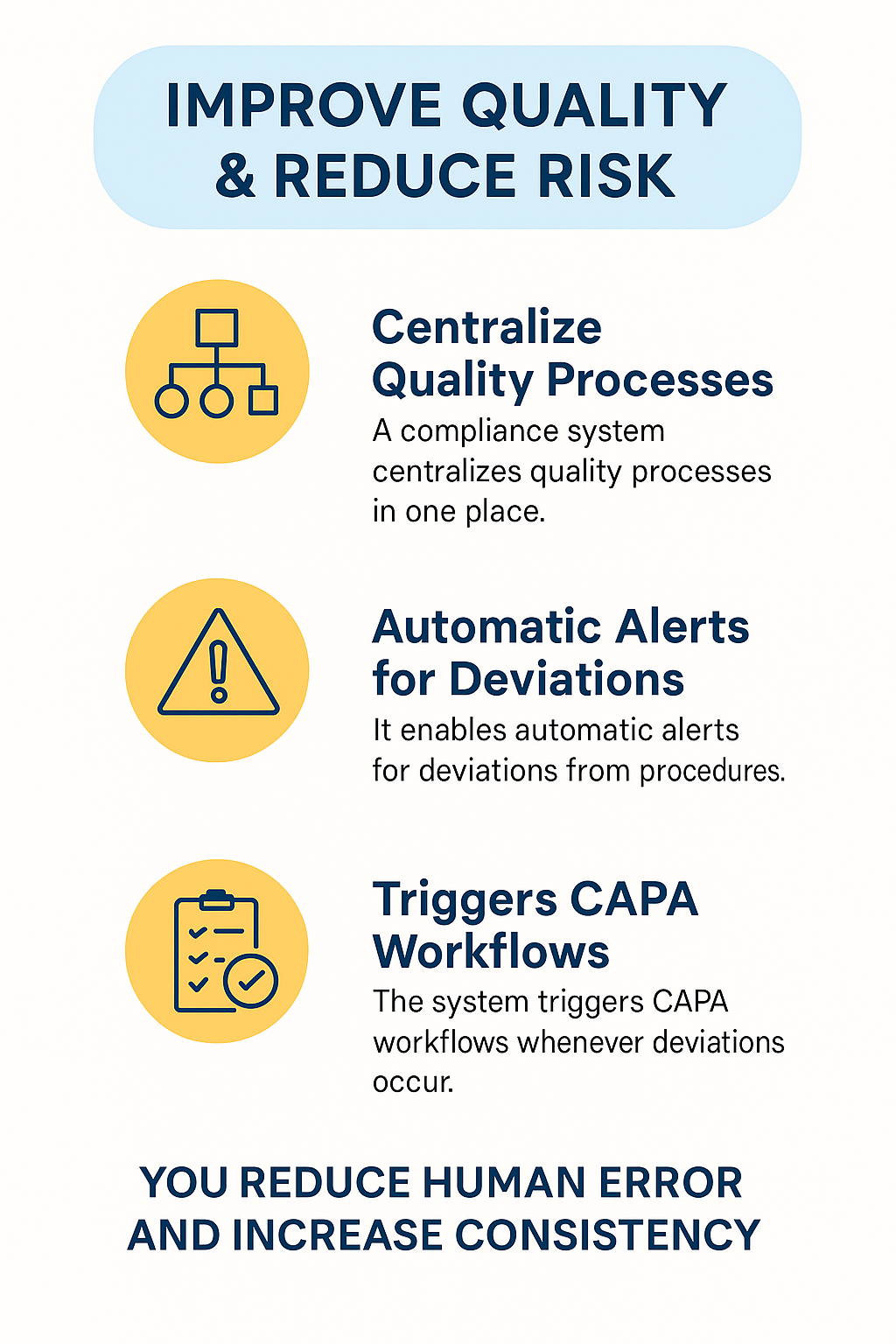 Centralized processes and real-time alerts are powered by a smart compliance management system in pharma.