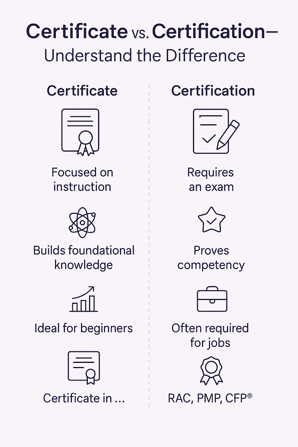 Compare top regulatory affairs certifications by cost, duration, and level. Compare top regulatory affairs certifications by cost, duration, and level.