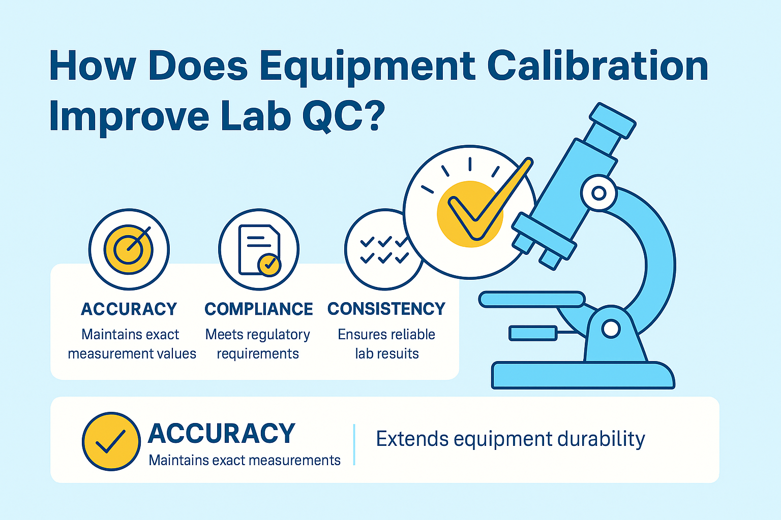 Reliable calibration strengthens accuracy and precision, ensuring consistent lab performance and regulatory compliance.