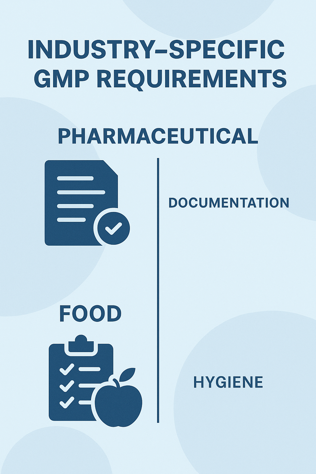 Clear differences between sectors help you meet industry-specific GMP requirements more efficiently.