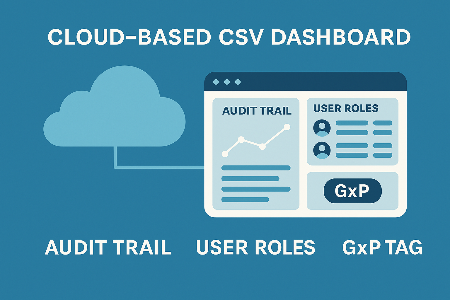 Cloud-based tools boost audit-readiness in any csv pharm tech strategy. Cloud-based tools boost audit-readiness in any csv pharm tech strategy.