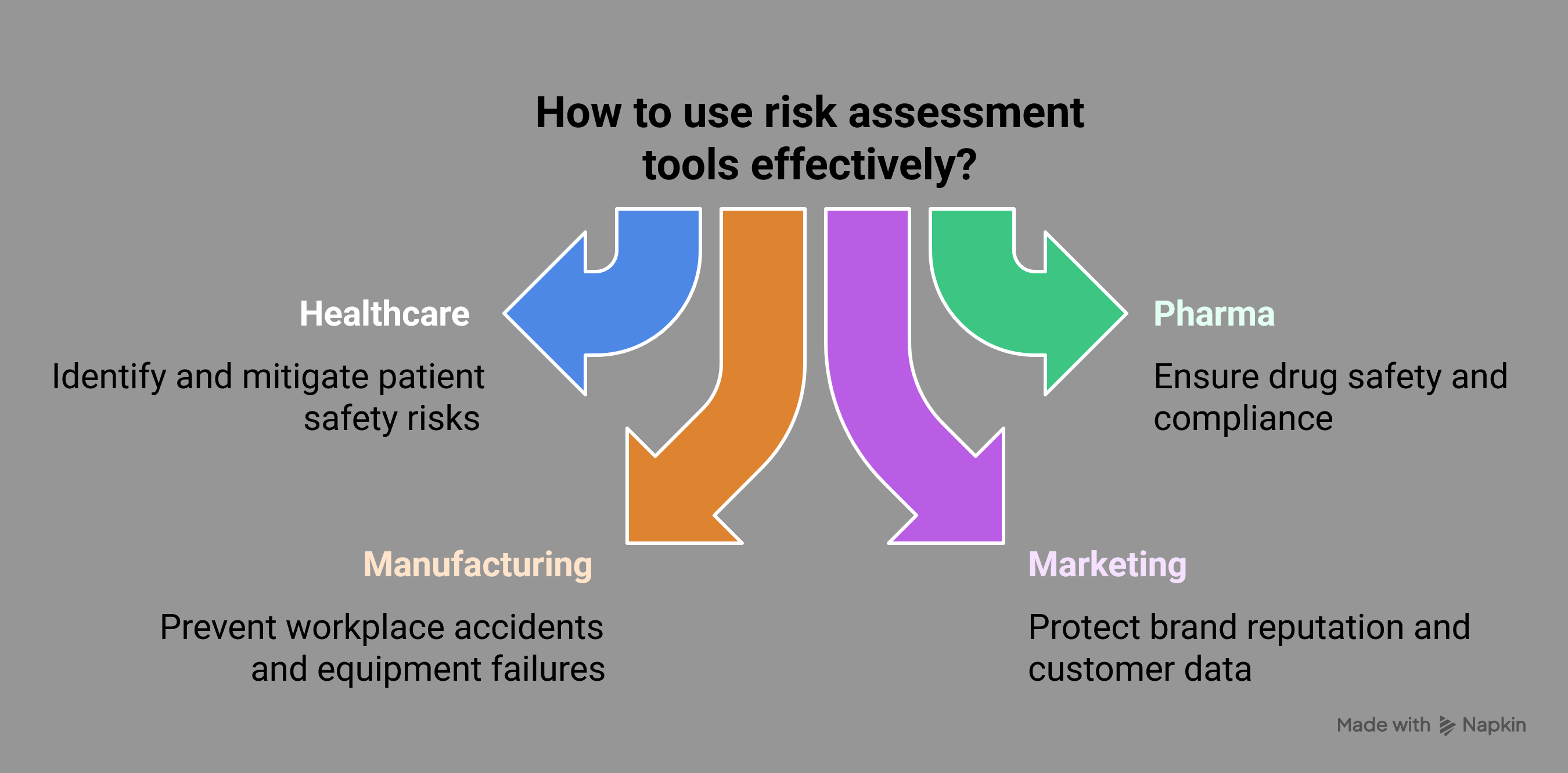 Identify, evaluate, and minimize risks like a pro. From pharma to marketing, risk assessment tools help you stay ahead.