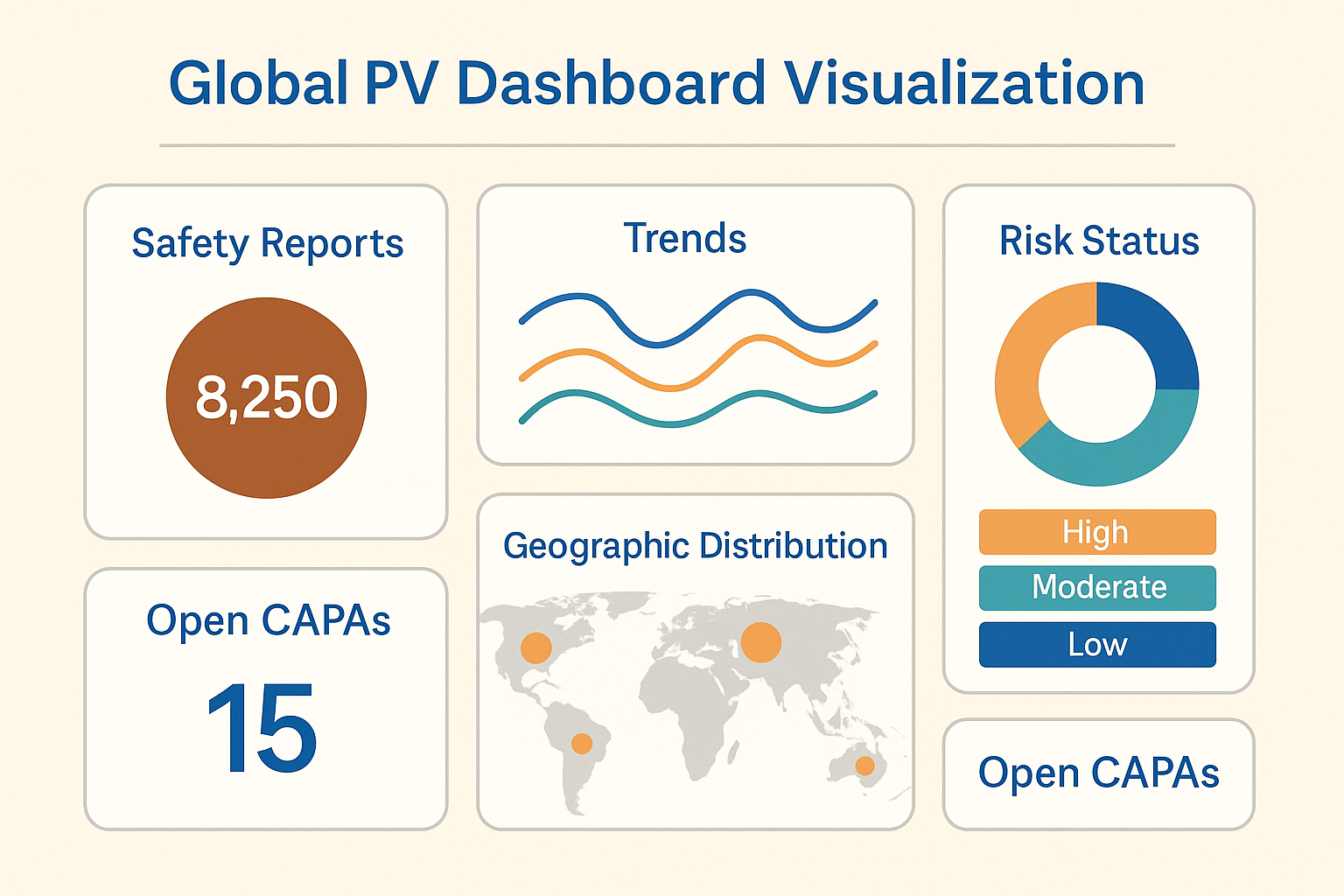 Real-time insights improve safety decisions with pharmacovigilance consulting services.