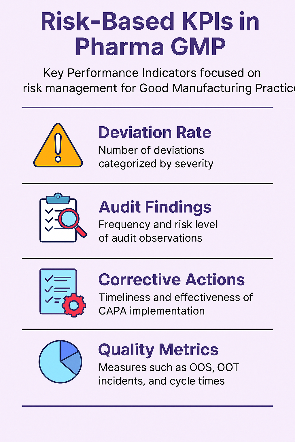 These essential indicators help improve process control and highlight risks using Risk-Based KPIs These essential indicators help improve process control and highlight risks using Risk-Based KPIs
