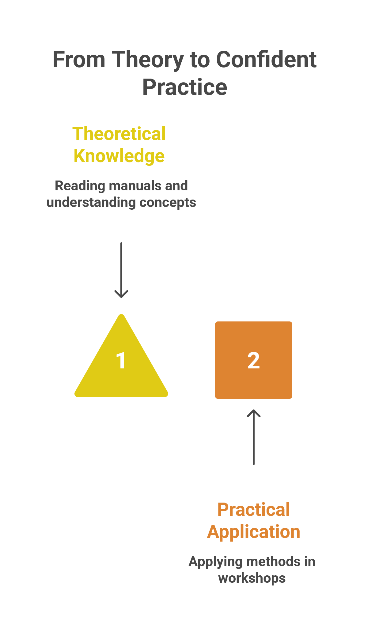 Training turns theory into confident, practical risk assessment tools Training turns theory into confident, practical risk assessment tools