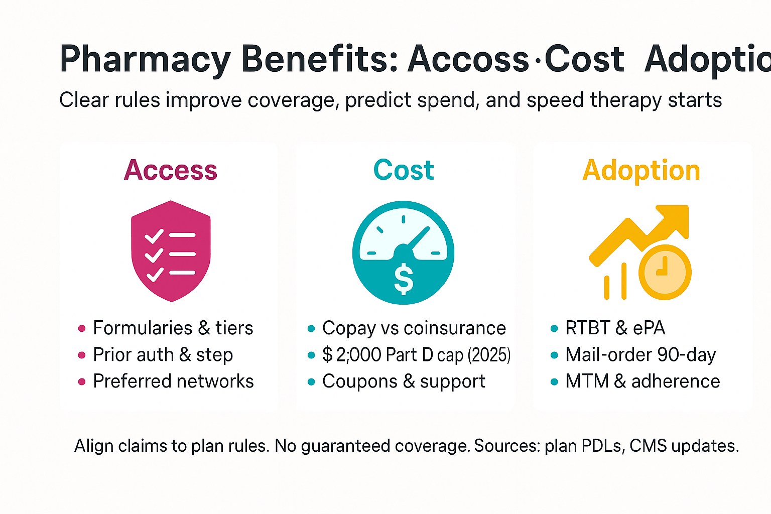 Access, cost, adoption—pharmacy benefit decisions set the patient journey.