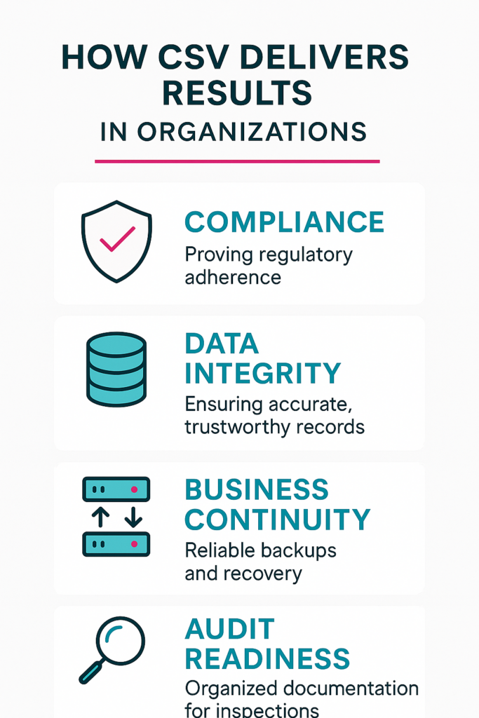 How pharma computer system validation delivers compliance, data integrity, continuity, and audit readiness in organizations.