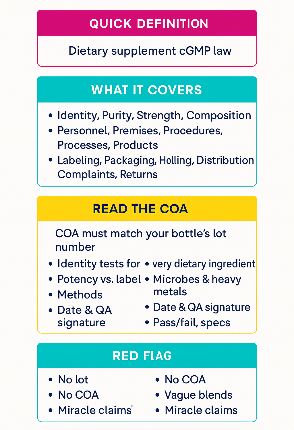 Smart shoppers check 21 CFR 111 before buying gmp food supplements.