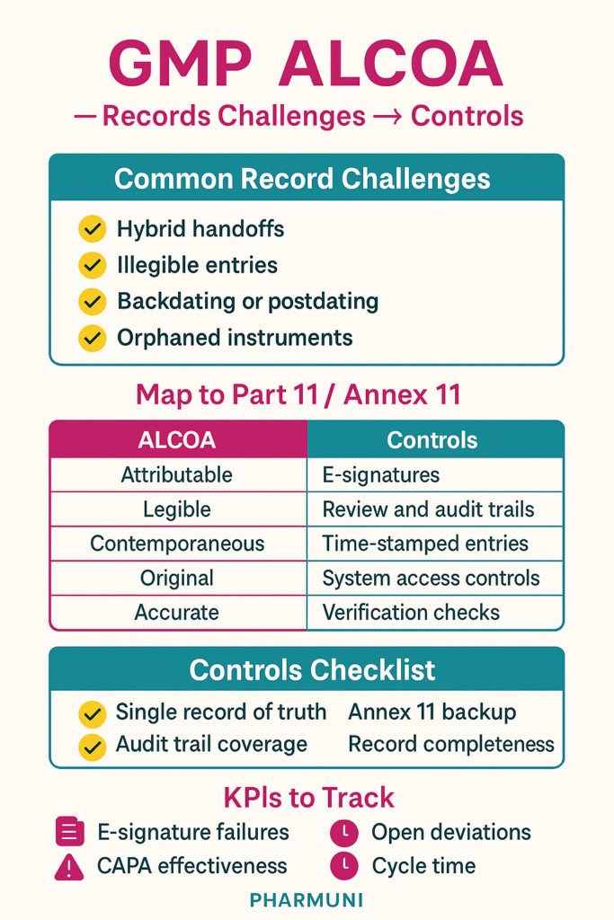 With clear mappings to Part 11 and Annex 11, gmp alcoa resolves record risks.