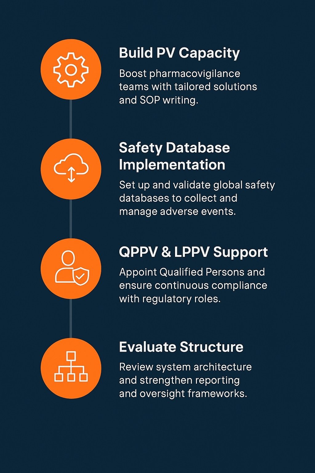 System development strengthens safety and compliance frameworks for pharmacovigilance consulting services.