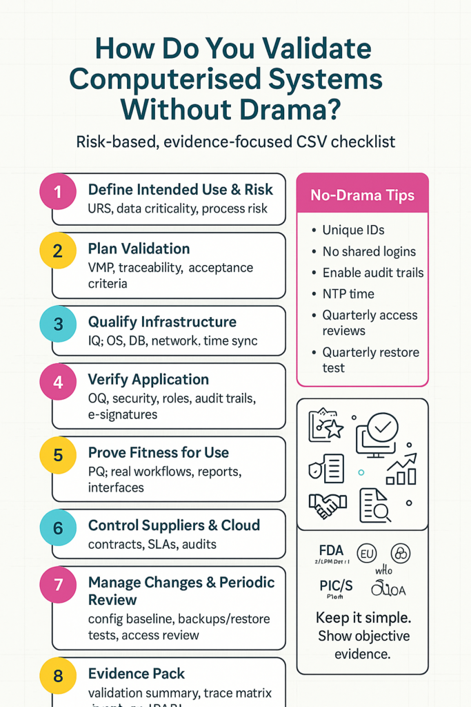 Cut audit noise—teams validate computerised systems with risk-based steps and clear evidence.