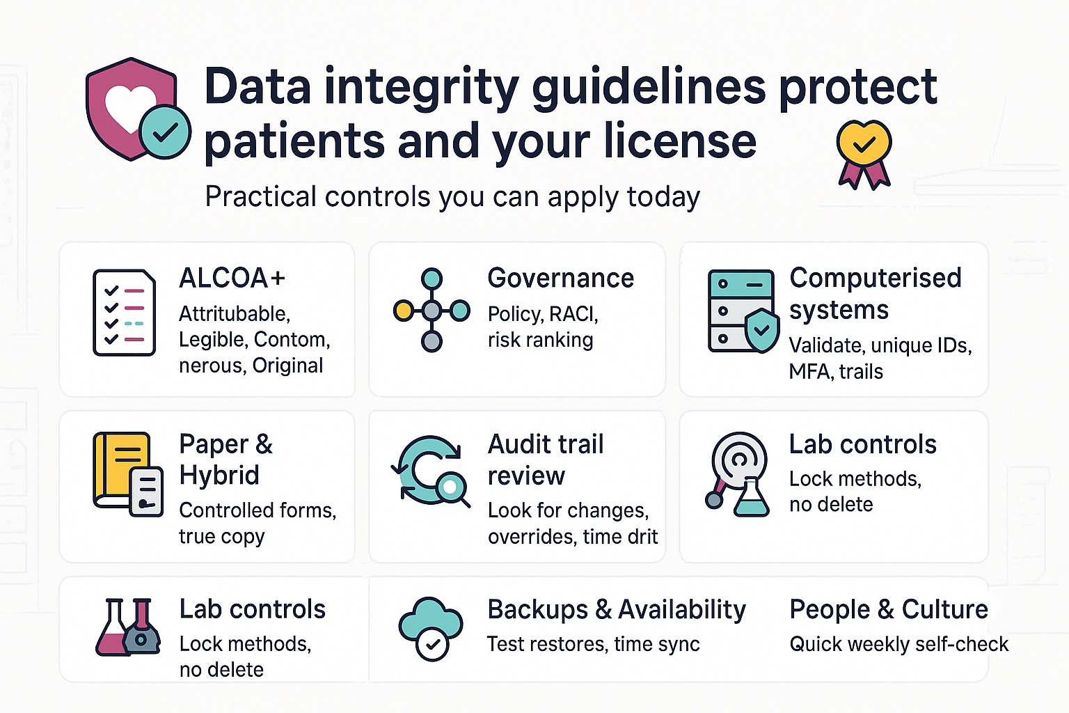 Protect patients and your license with data integrity guidelines you can apply today.