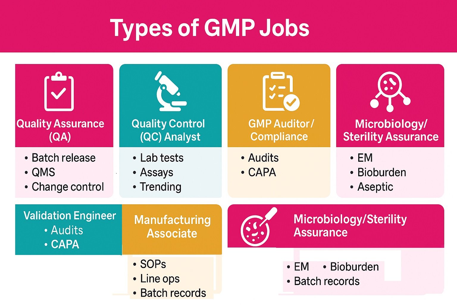 Your path to GMP jobs starts with these six in-demand roles.