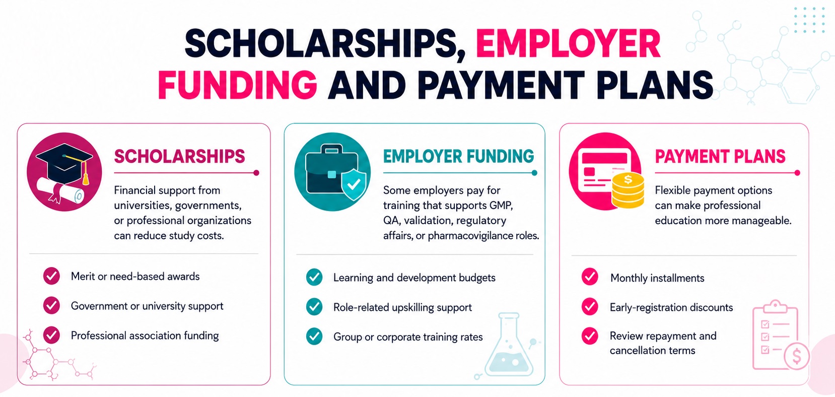 Compare scholarships, employer support, and flexible payment plans before enrolling.