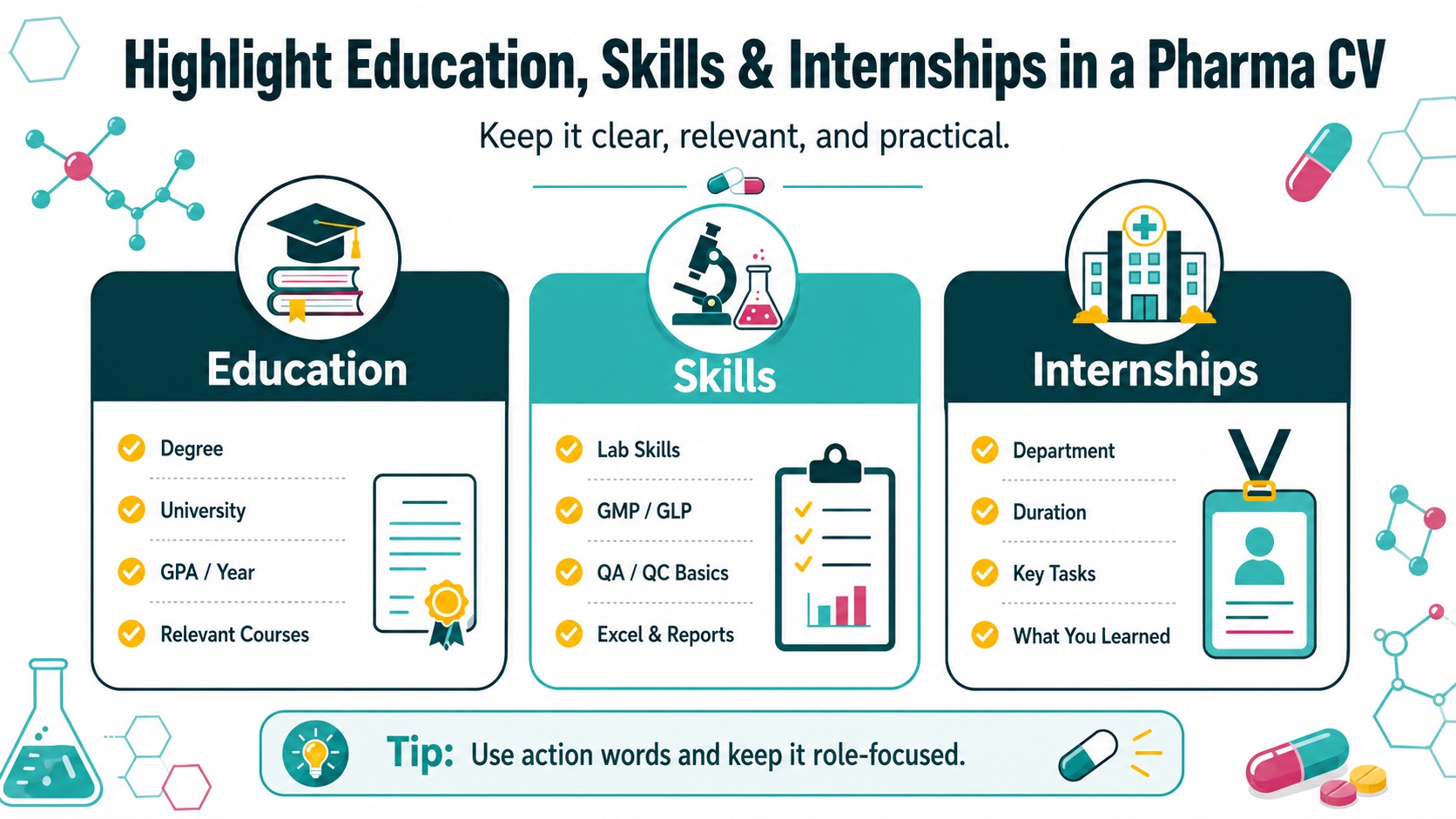 Highlight Education, Skills, and Internships in a Pharma CV