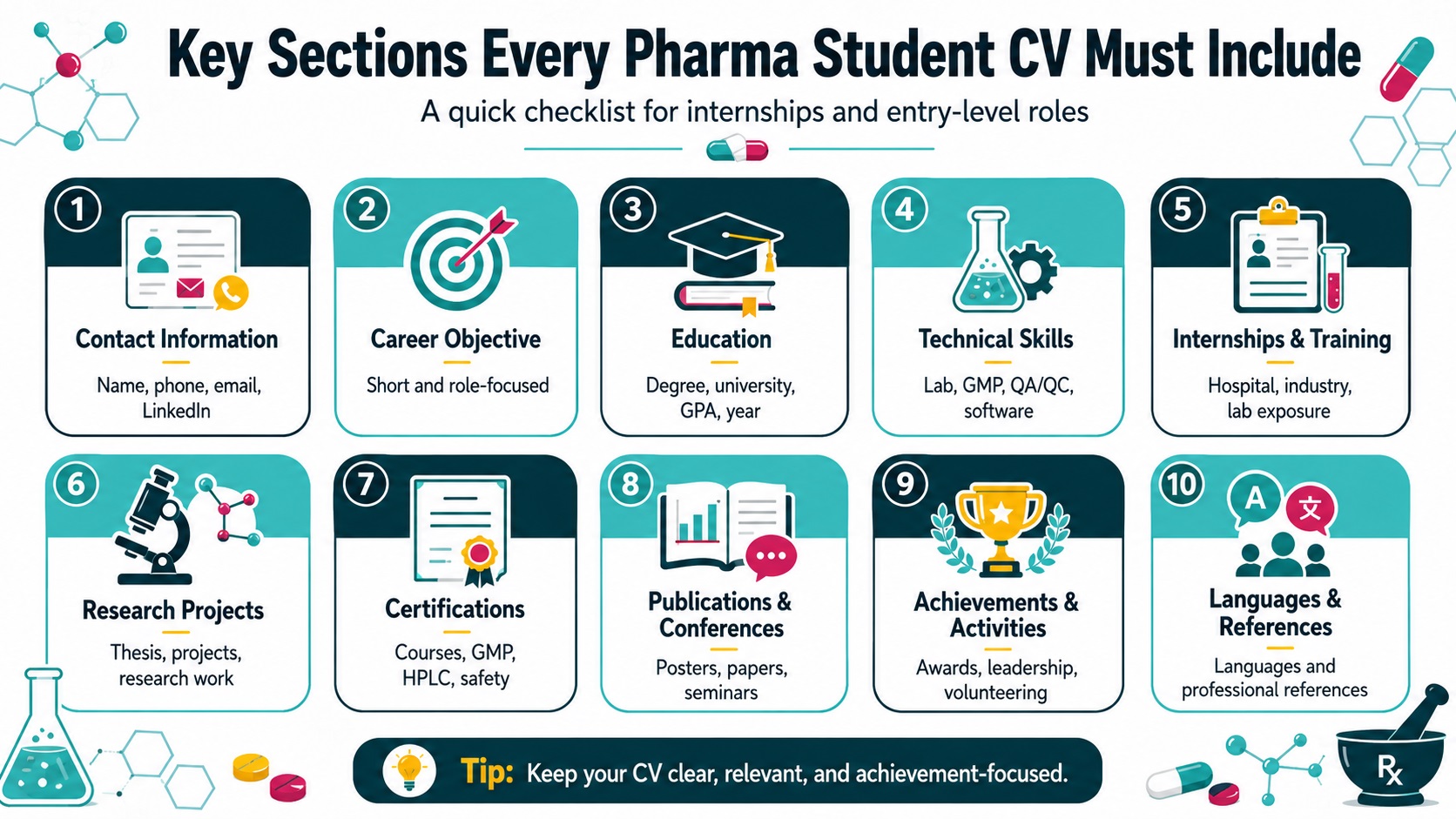 Make Your CV Stand Out
