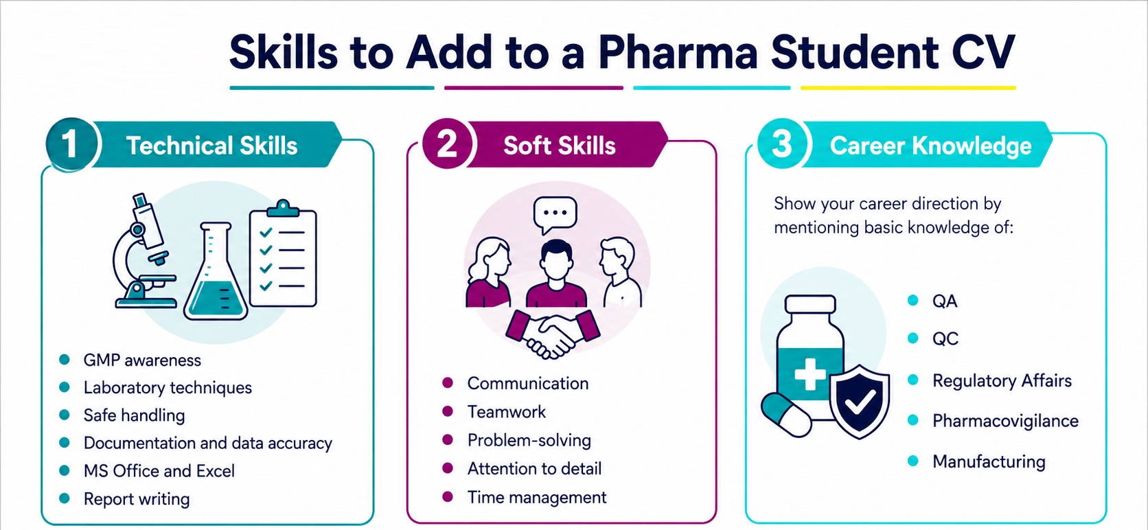 Skill to Add to a Pharma CV