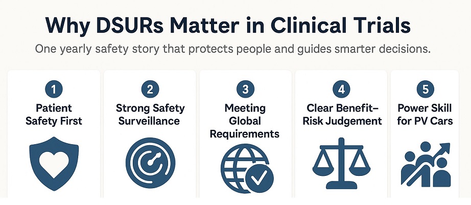 Why DSURs Matter: One yearly safety story that protects trial participants and guides smarter decisions