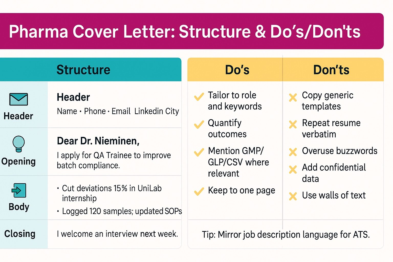 Build impact fast—your next interview starts with a sharp Pharma Cover Letter.