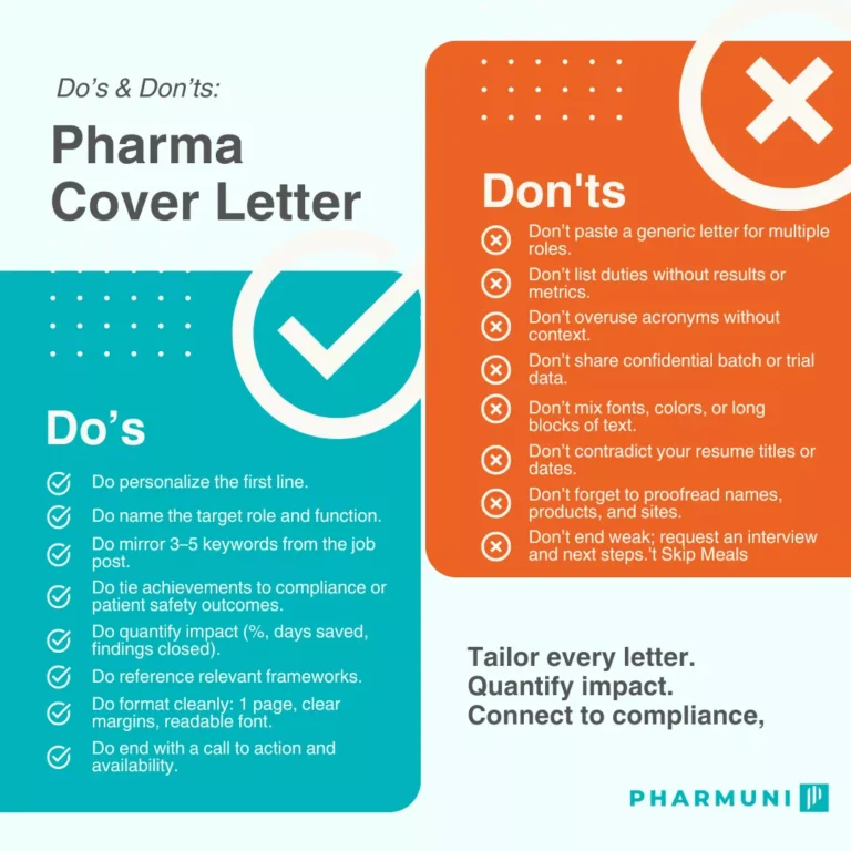 pharma cover letter