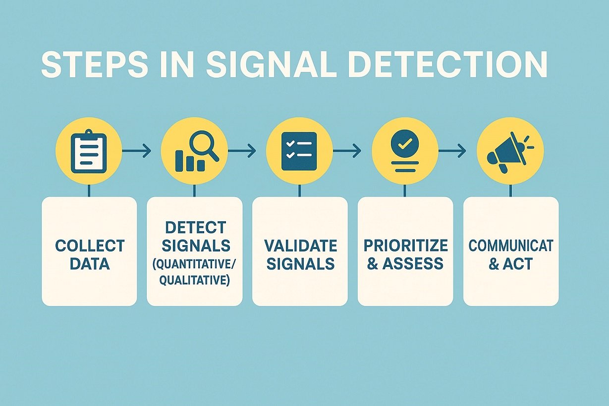 From raw reports to action steps — this is how signal detection protects patients in pharmacovigilance
