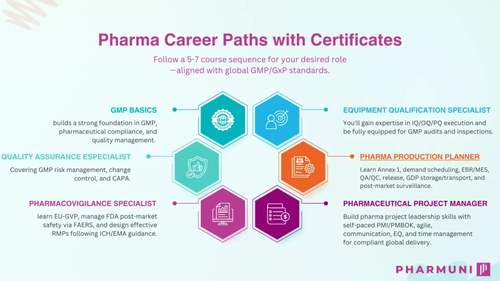 pharma career paths