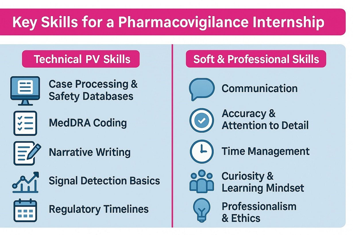 Key skills, clear path: See what a pharmacovigilance internship really teaches for drug safety careers.