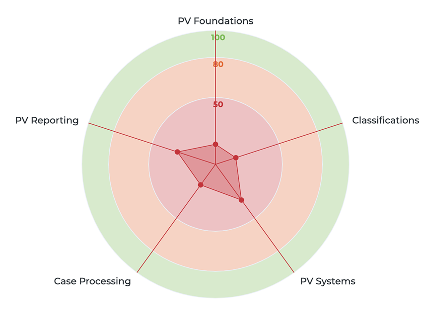 pharmacovigilance-skills