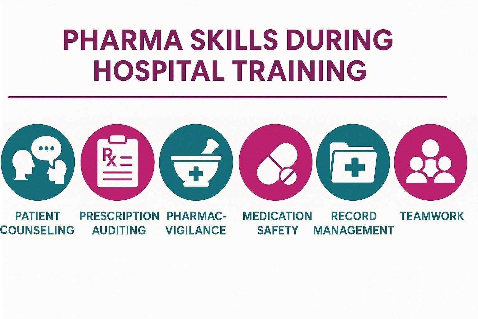 Turn your hospital shifts into real skills: counseling, safety, records, and teamwork that hiring managers notice.