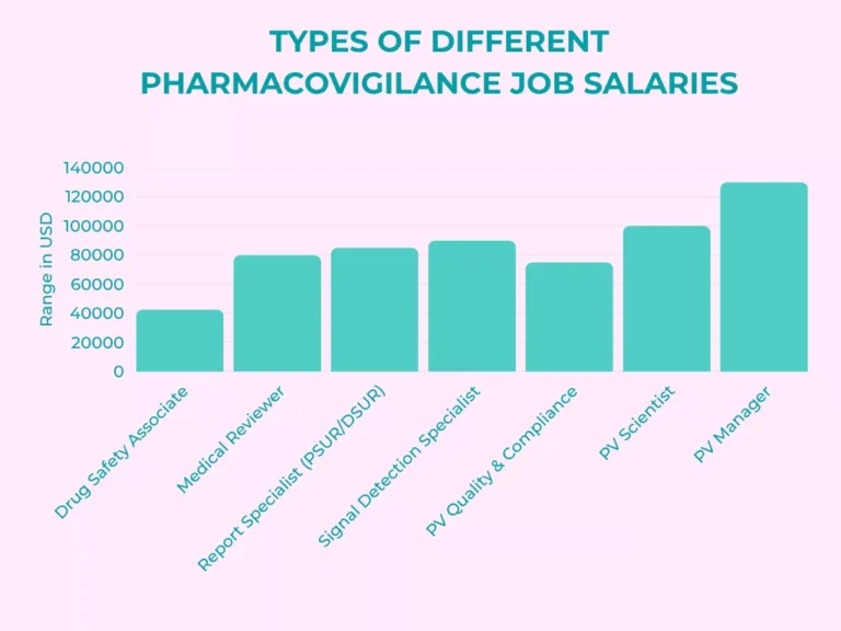 pharmacovigilance salary